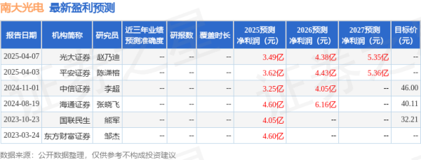 美股之家股票配资 平安证券：给予南大光电增持评级